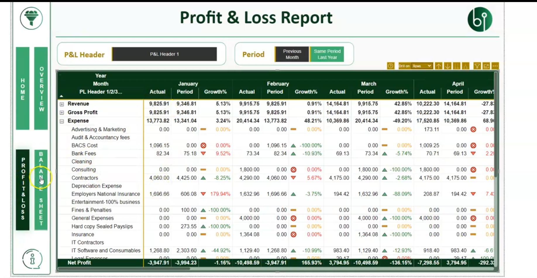 Free Accounting Bi Powerbi Dashboards For Multiple Xero Organisations